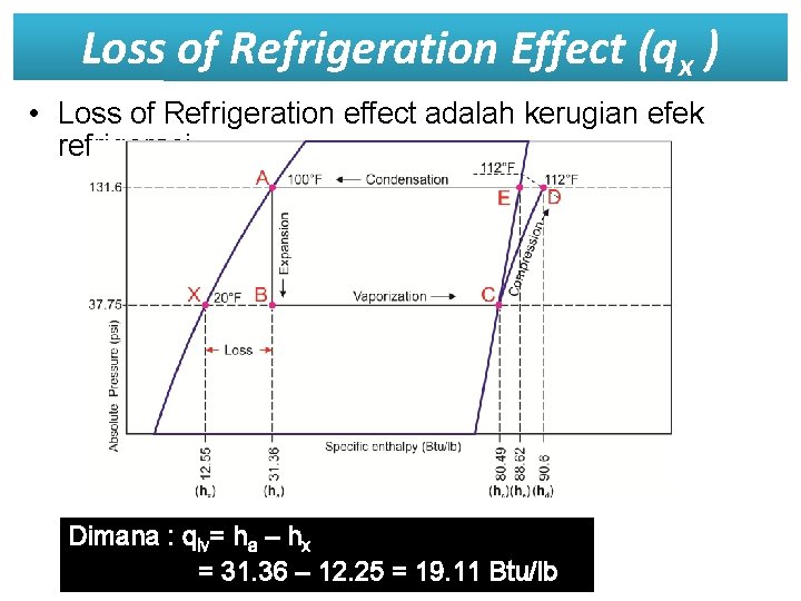 Loss of Refrigeration Effect (qx ) • Loss of Refrigeration effect adalah kerugian efek