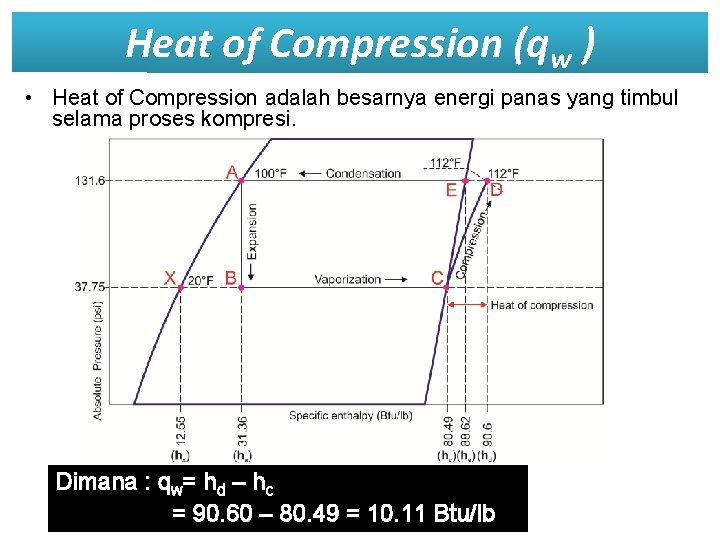 Heat of Compression (qw ) • Heat of Compression adalah besarnya energi panas yang