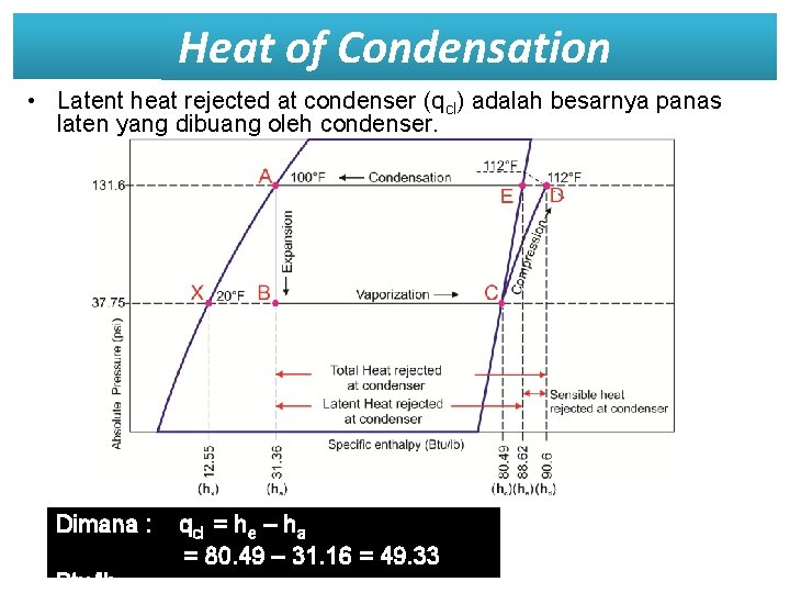 Heat of Condensation • Latent heat rejected at condenser (qcl) adalah besarnya panas laten