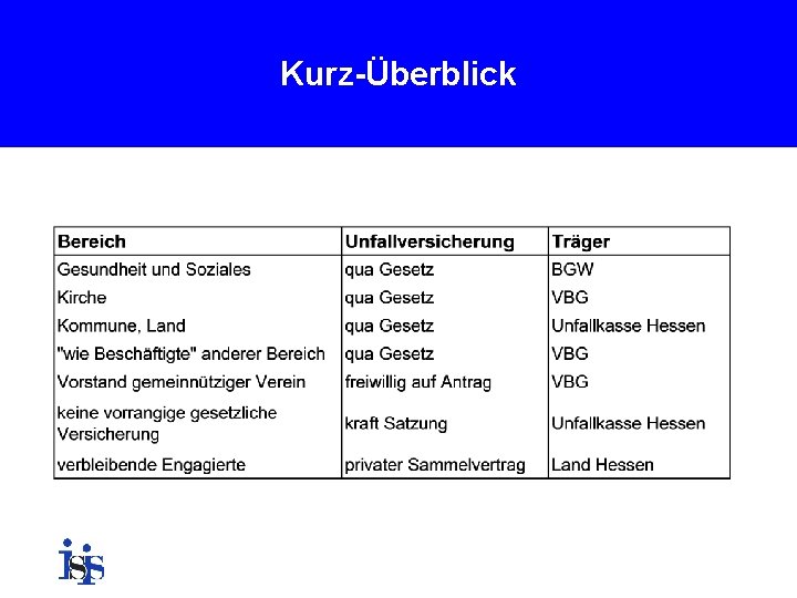 Kurz-Überblick 