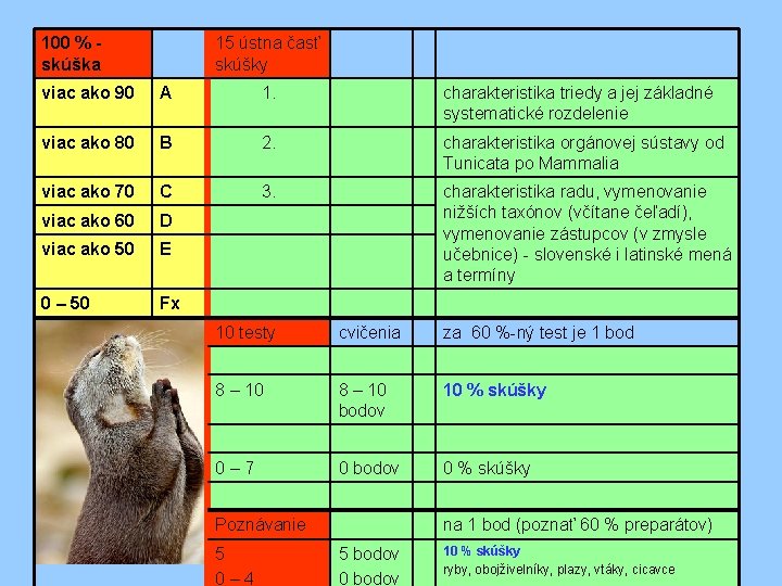 100 % skúška 15 ústna časť skúšky viac ako 90 A 1. charakteristika triedy