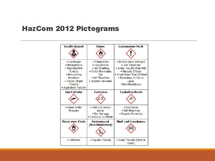 Haz. Com 2012 Pictograms 