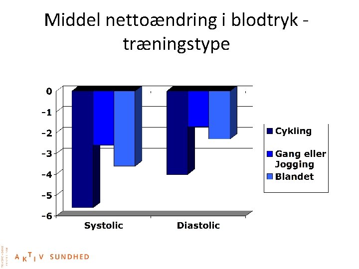 Middel nettoændring i blodtryk - træningstype 