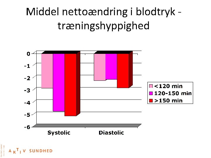 Middel nettoændring i blodtryk - træningshyppighed 