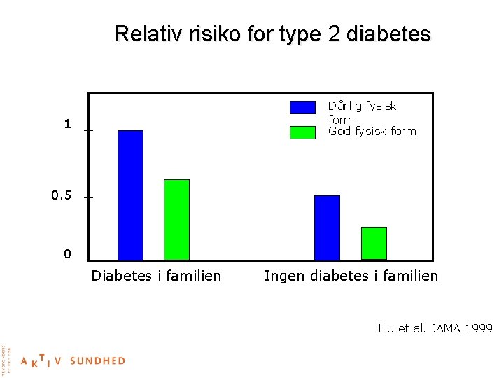 Relativ risiko for type 2 diabetes Dårlig fysisk form God fysisk form 1 0.