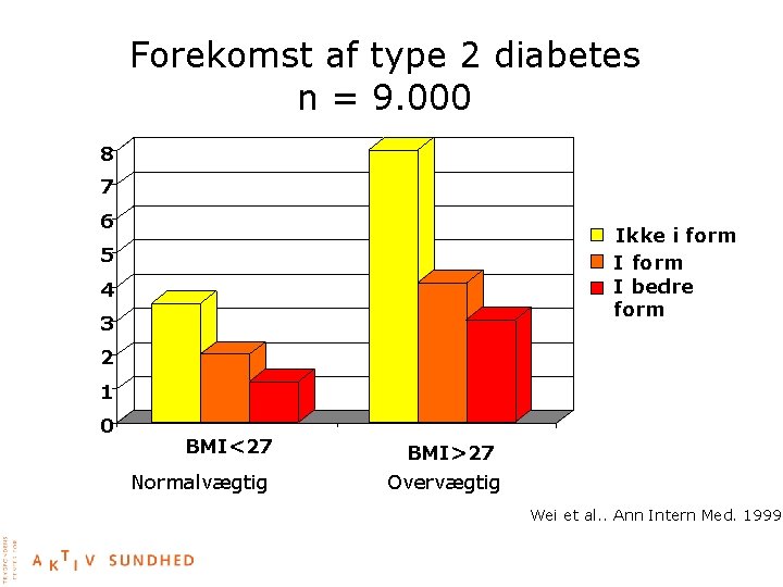 Forekomst af type 2 diabetes n = 9. 000 8 7 6 Ikke i