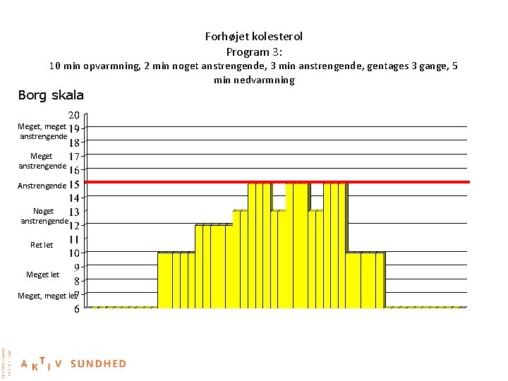 Forhøjet kolesterol Program 3: 10 min opvarmning, 2 min noget anstrengende, 3 min anstrengende,