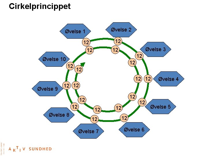 Cirkelprincippet Øvelse 2 Øvelse 1 12 12 Øvelse 3 12 12 12 Øvelse 10