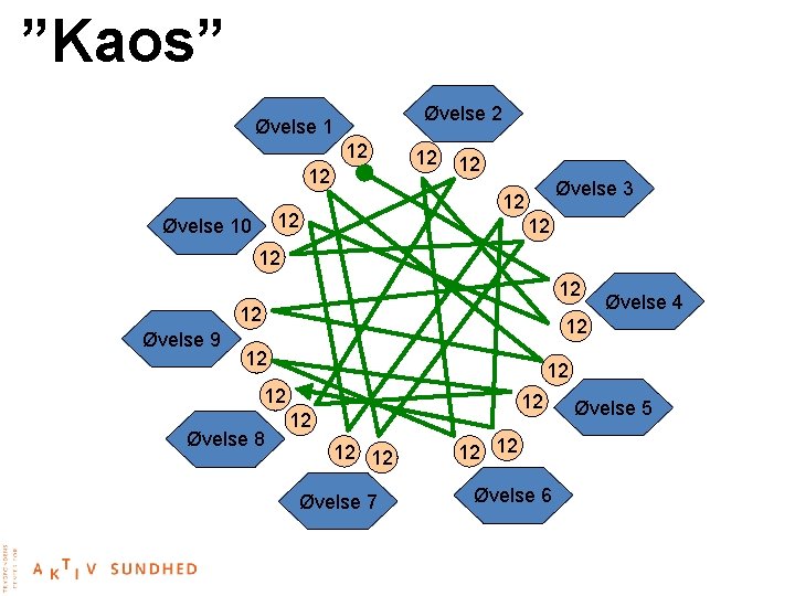 ”Kaos” Øvelse 2 Øvelse 1 12 12 12 Øvelse 3 12 12 Øvelse 10