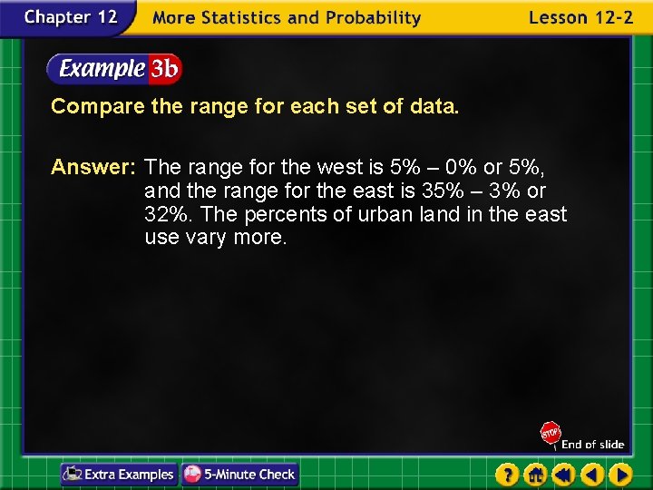 Compare the range for each set of data. Answer: The range for the west