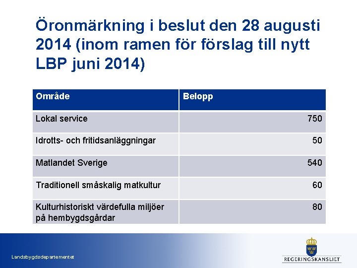 Öronmärkning i beslut den 28 augusti 2014 (inom ramen förslag till nytt LBP juni