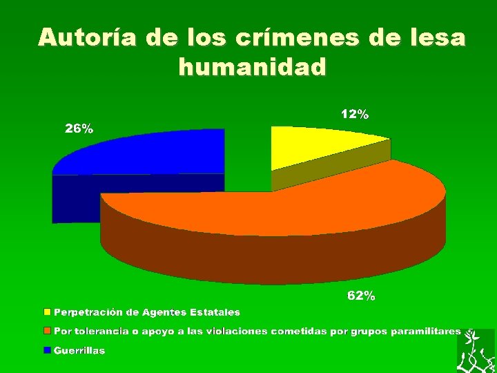 Autoría de los crímenes de lesa humanidad 