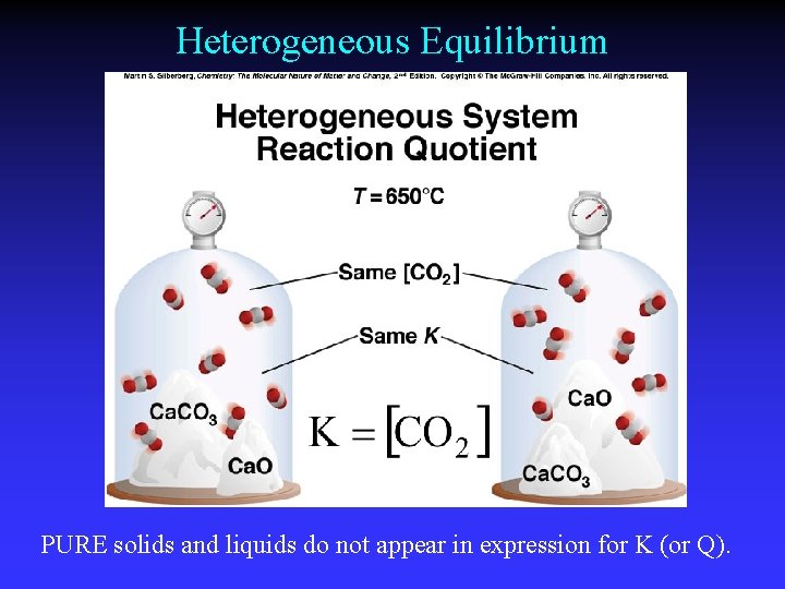 Heterogeneous Equilibrium PURE solids and liquids do not appear in expression for K (or