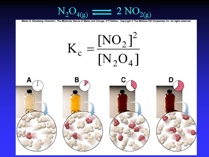 N 2 O 4(g) 2 NO 2(g) 