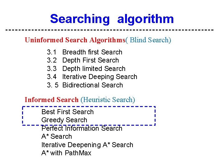 2 Searching algorithm Uninformed Search Algorithms( Blind Search) 3. 1 3. 2 3. 3