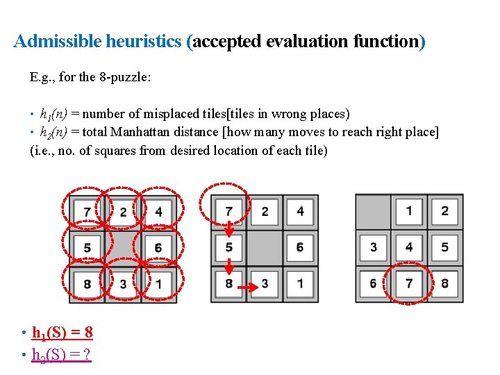 24 Admissible heuristics (accepted evaluation function) E. g. , for the 8 -puzzle: •