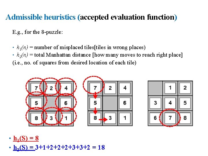 25 Admissible heuristics (accepted evaluation function) E. g. , for the 8 -puzzle: •