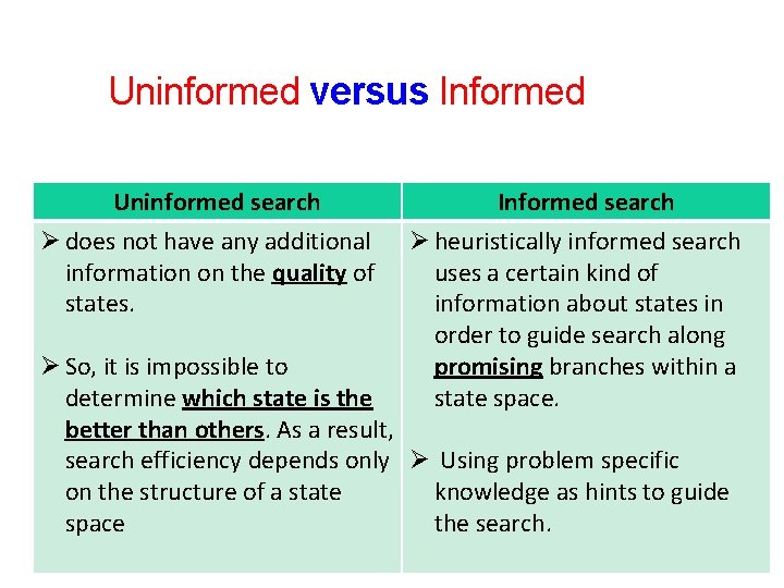 4 Uninformed versus Informed Uninformed search Ø does not have any additional information on