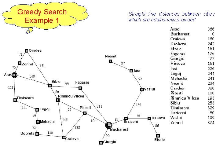 Greedy Search Example 1 9 Straight line distances between cities which are additionally provided