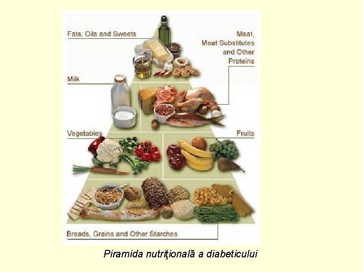 Piramida nutriţională a diabeticului 