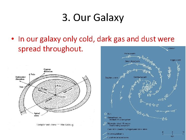 3. Our Galaxy • In our galaxy only cold, dark gas and dust were