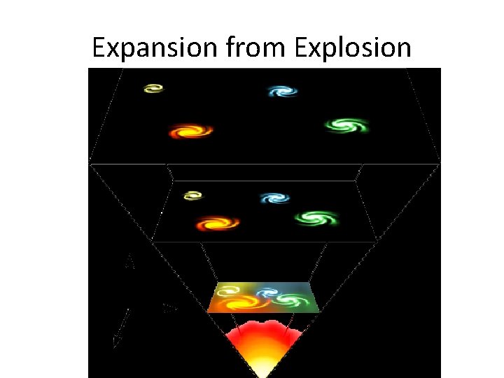 Expansion from Explosion 