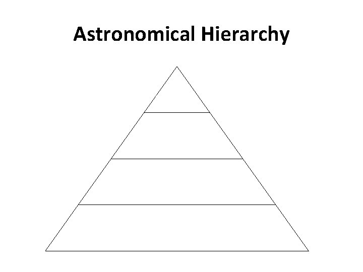 Astronomical Hierarchy Planets Solar Systems Galaxies Universe 