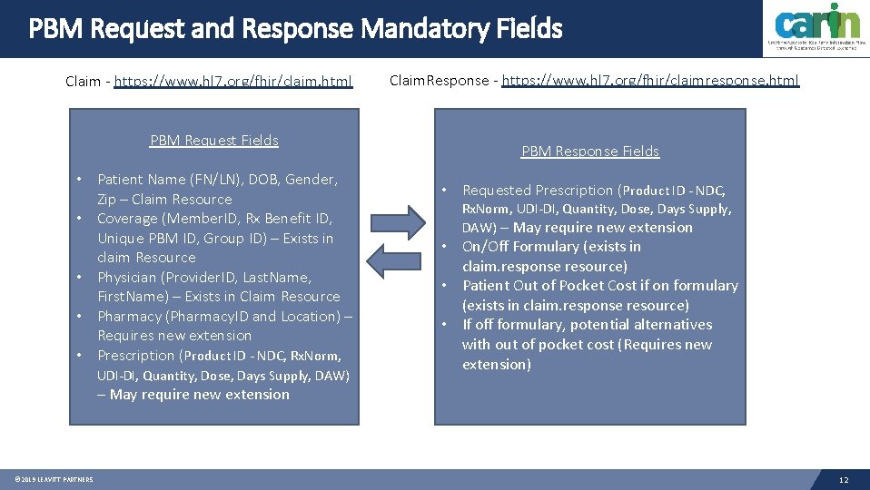 PBM Request and Response Mandatory Fields Claim - https: //www. hl 7. org/fhir/claim. html