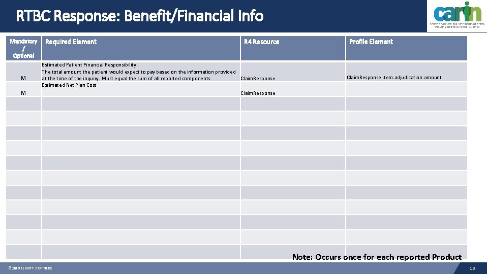RTBC Response: Benefit/Financial Info Mandatory / Optional M M Required Element R 4 Resource