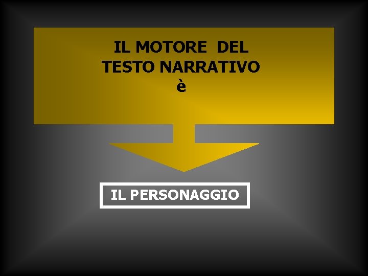 IL MOTORE DEL TESTO NARRATIVO è IL PERSONAGGIO 
