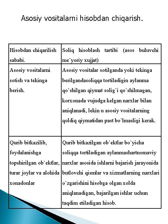 Asosiy vositalarni hisobdan chiqarish. Hisobdan chiqarilish Soliq hisoblash tartibi (asos buluvchi sababi. me`yoriy xujjat)