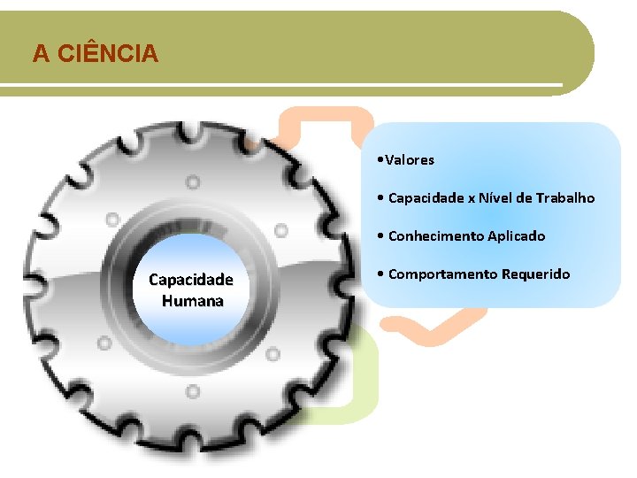 A CIÊNCIA • Valores • Capacidade x Nível de Trabalho • Conhecimento Aplicado Capacidade