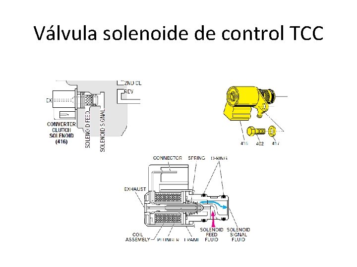 Válvula solenoide de control TCC 