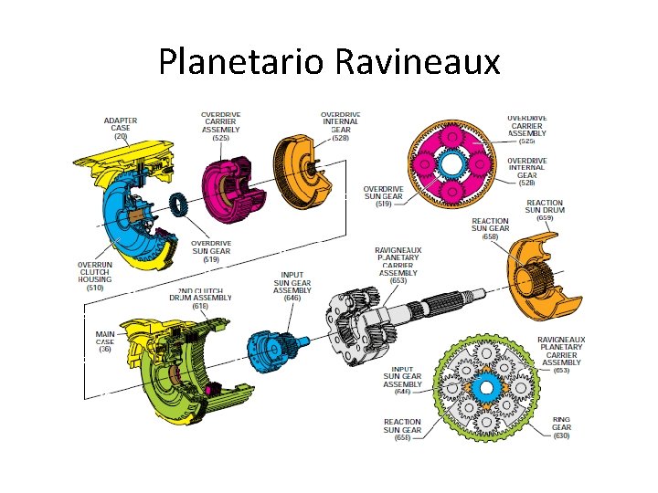 Planetario Ravineaux 