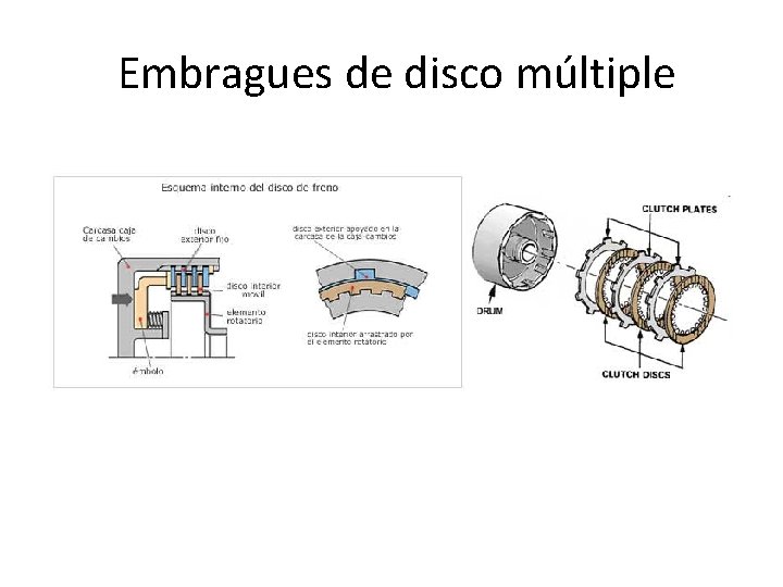  Embragues de disco múltiple 