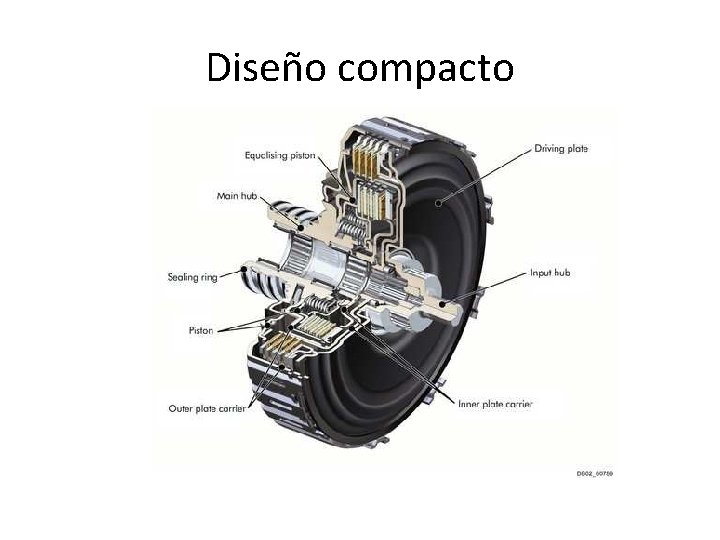 Diseño compacto 