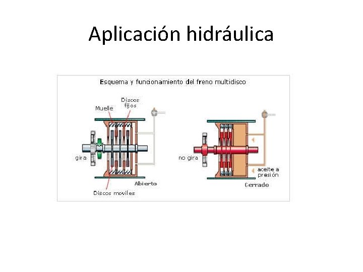 Aplicación hidráulica 