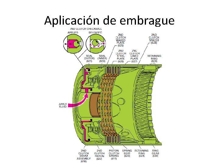 Aplicación de embrague 