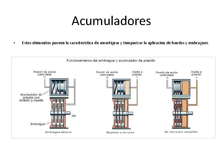 Acumuladores • Estos elementos poseen la característica de amortiguar y temporizar la aplicación de