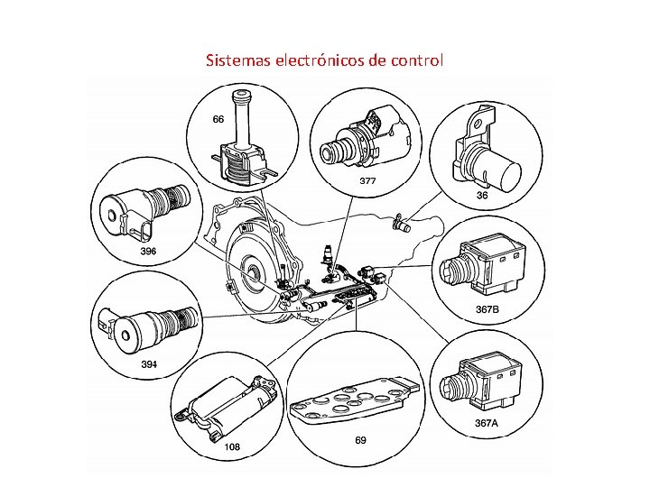 Sistemas electrónicos de control 