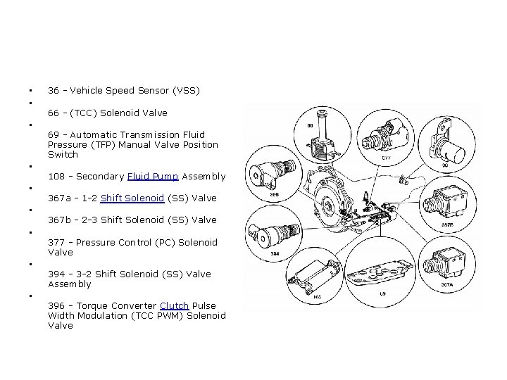  • • • 36 - Vehicle Speed Sensor (VSS) 66 - (TCC) Solenoid