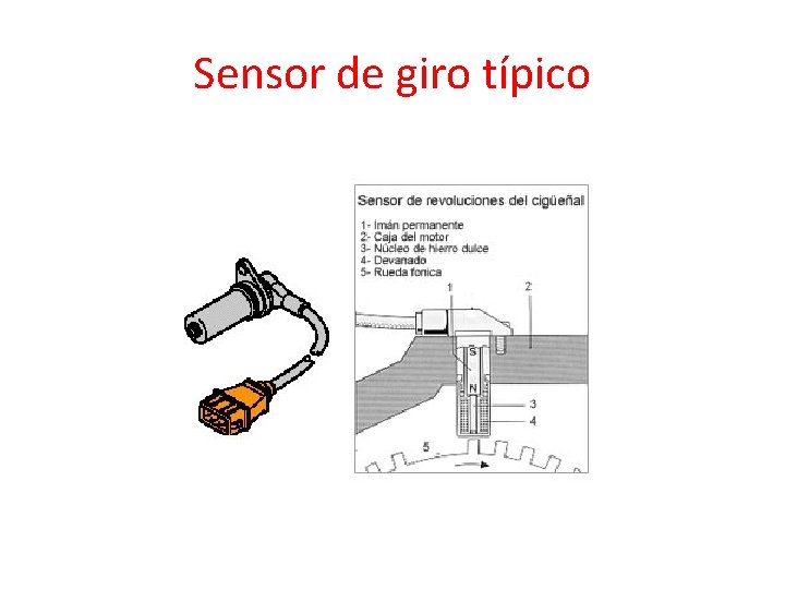 Sensor de giro típico 