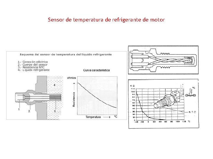 Sensor de temperatura de refrigerante de motor 