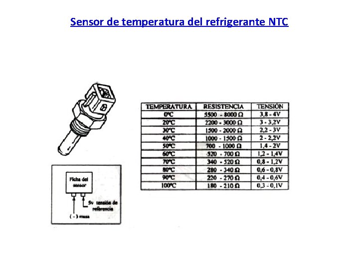Sensor de temperatura del refrigerante NTC 