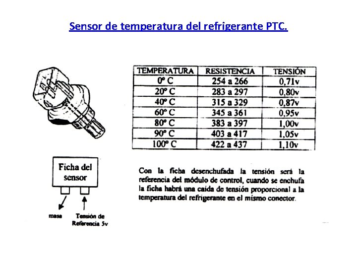 Sensor de temperatura del refrigerante PTC. 