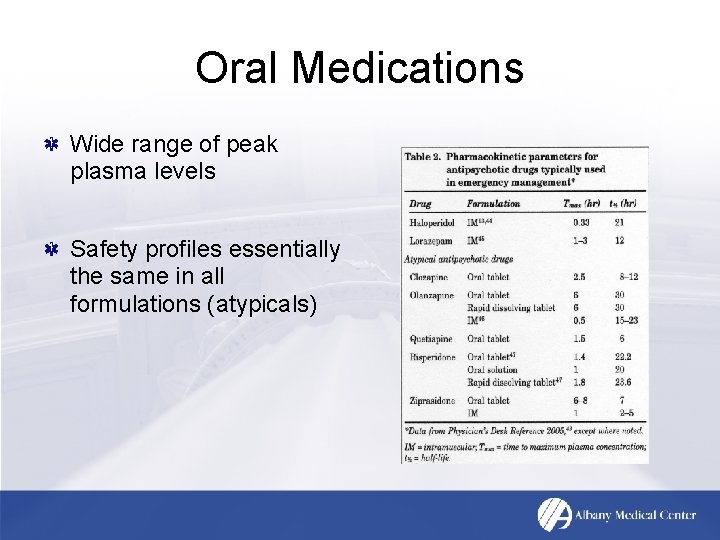 Oral Medications Wide range of peak plasma levels Safety profiles essentially the same in