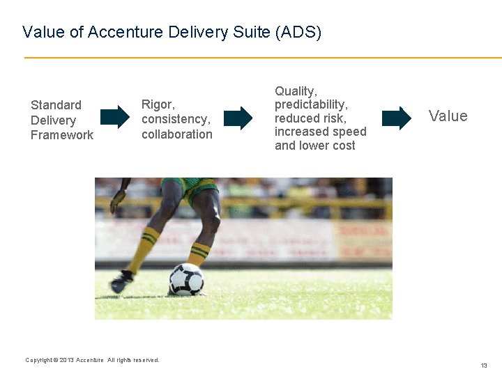 Value of Accenture Delivery Suite (ADS) Standard Delivery Framework Rigor, consistency, collaboration Copyright ©