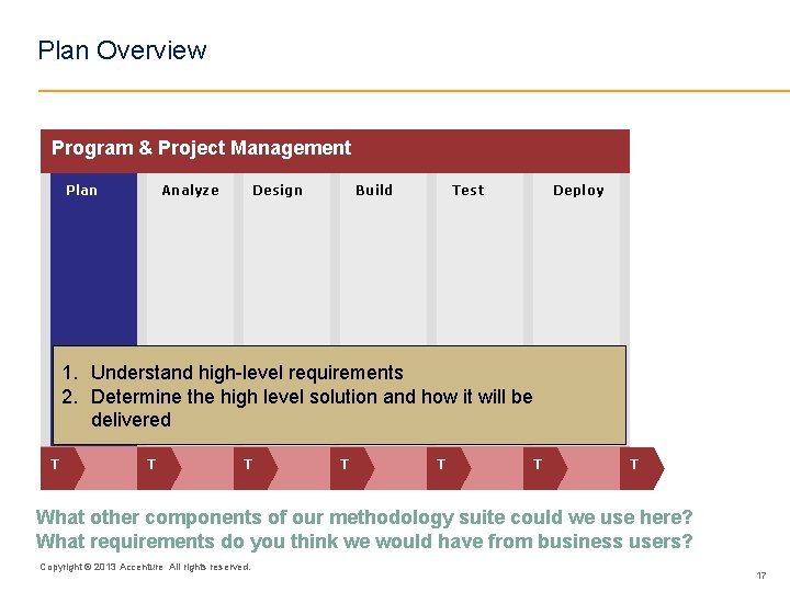 Plan Overview Program & Project Management Plan Analyze Design Build Test Deploy 1. Understand
