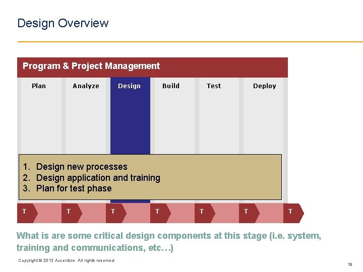 Design Overview Program & Project Management Plan Analyze Design Build Test Deploy 1. Design