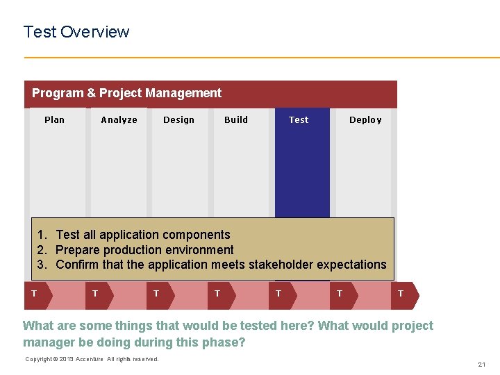 Test Overview Program & Project Management Plan Analyze Design Build Test Deploy 1. Test